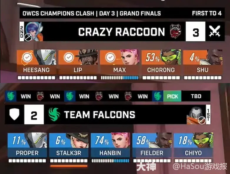 黑马传奇！《守望先锋》外卡战队“悉尼考拉”创造历史-电竞牛官网